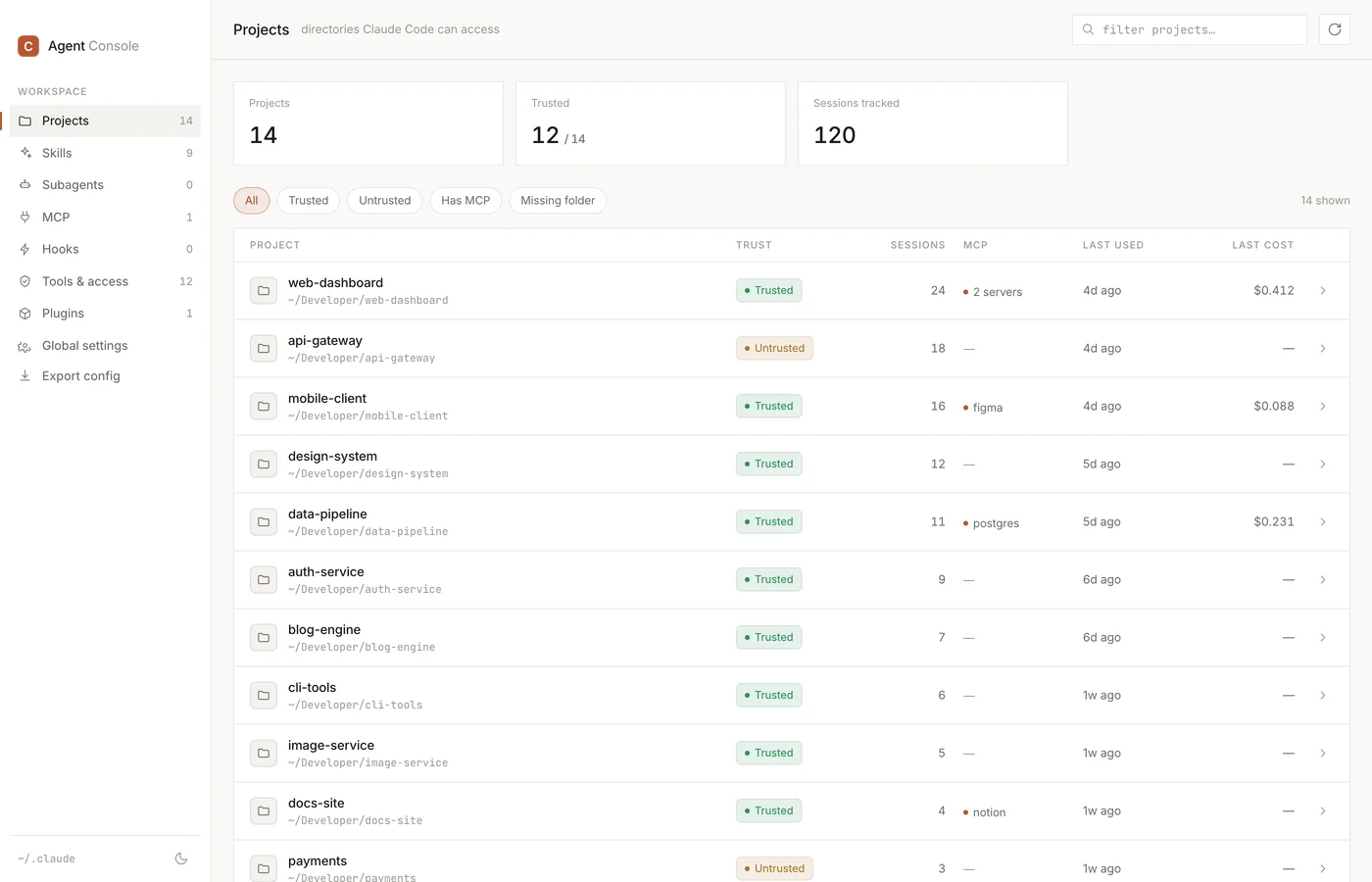The projects dashboard — every directory Claude Code has touched, each row showing trust status, session count, MCP servers, last used and last cost.